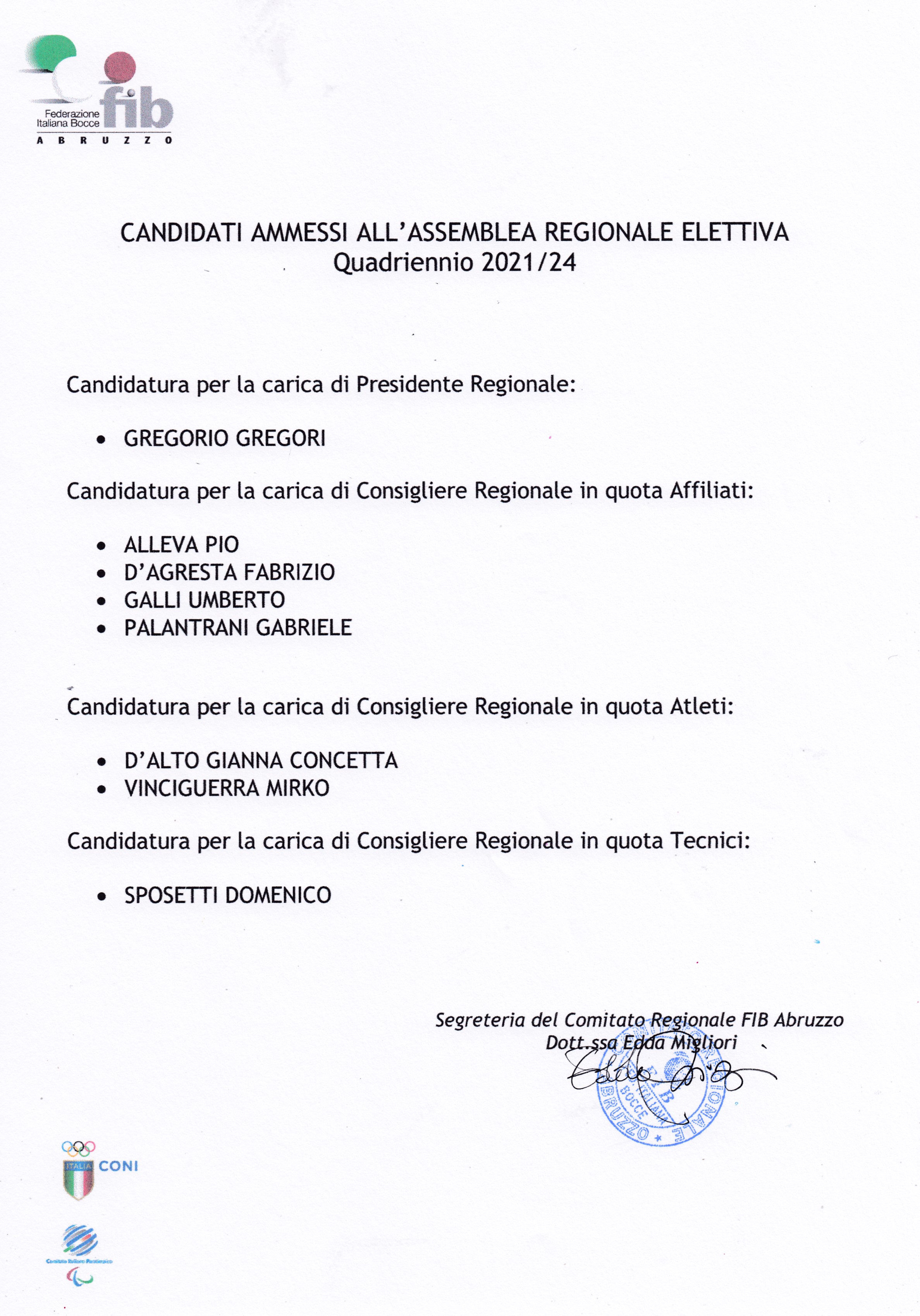 lista Candidati