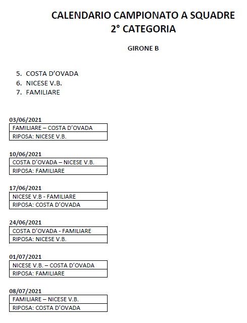2 Categoria 3