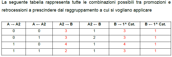 tabella prima categoria 2024