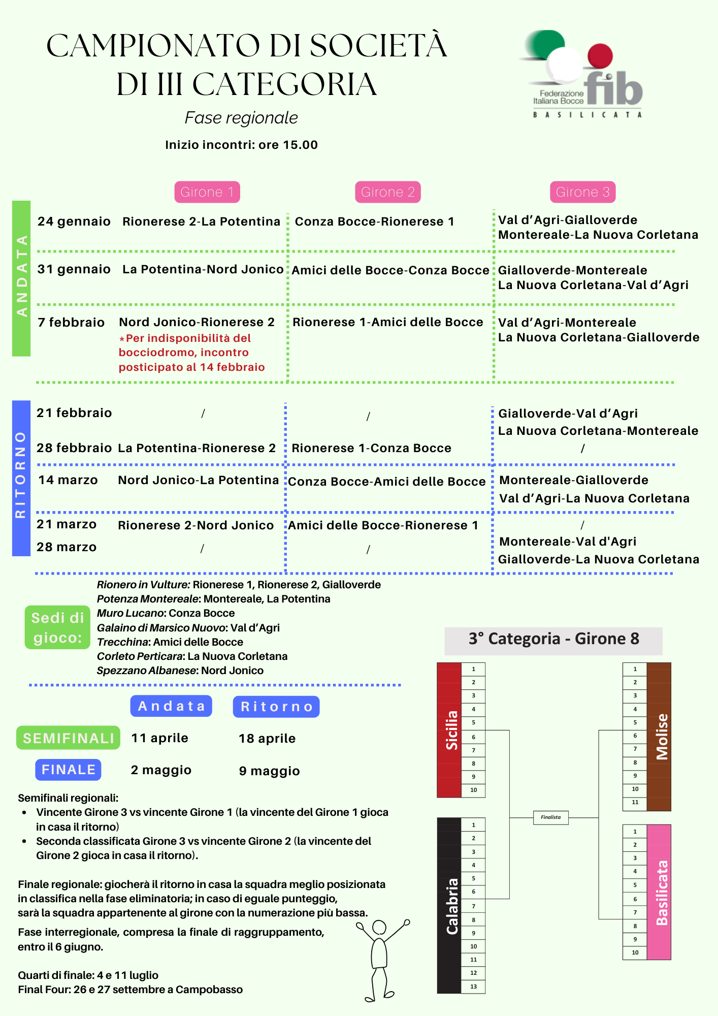 Campionati 2026 III cat