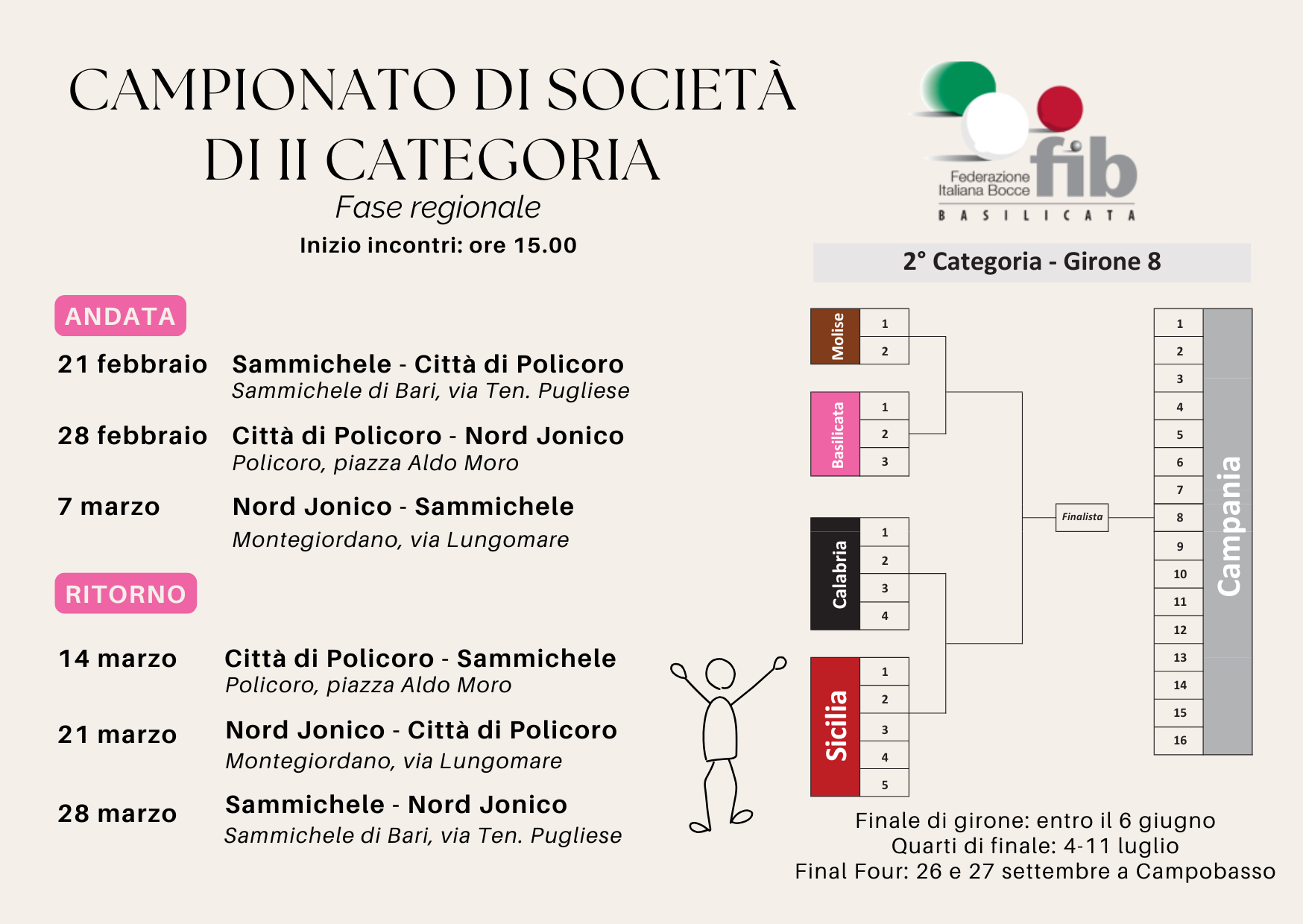 Campionati 2026 II cat