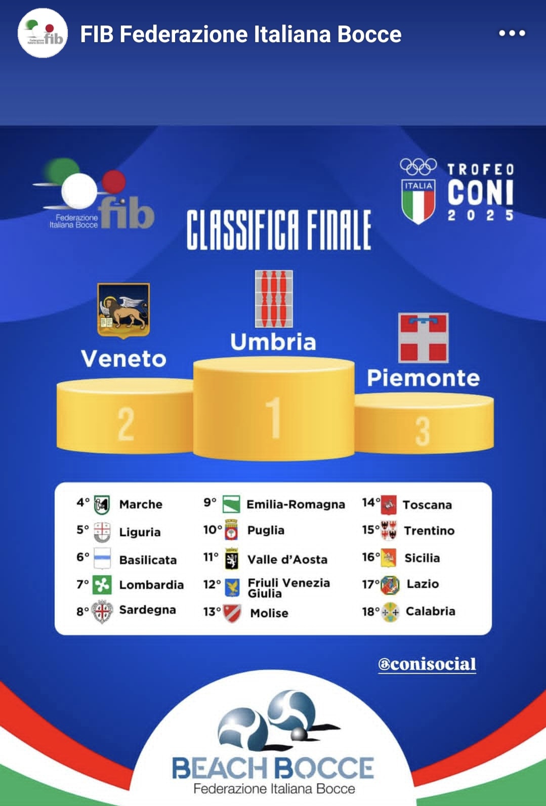 Classifica finale trofeo coni 25