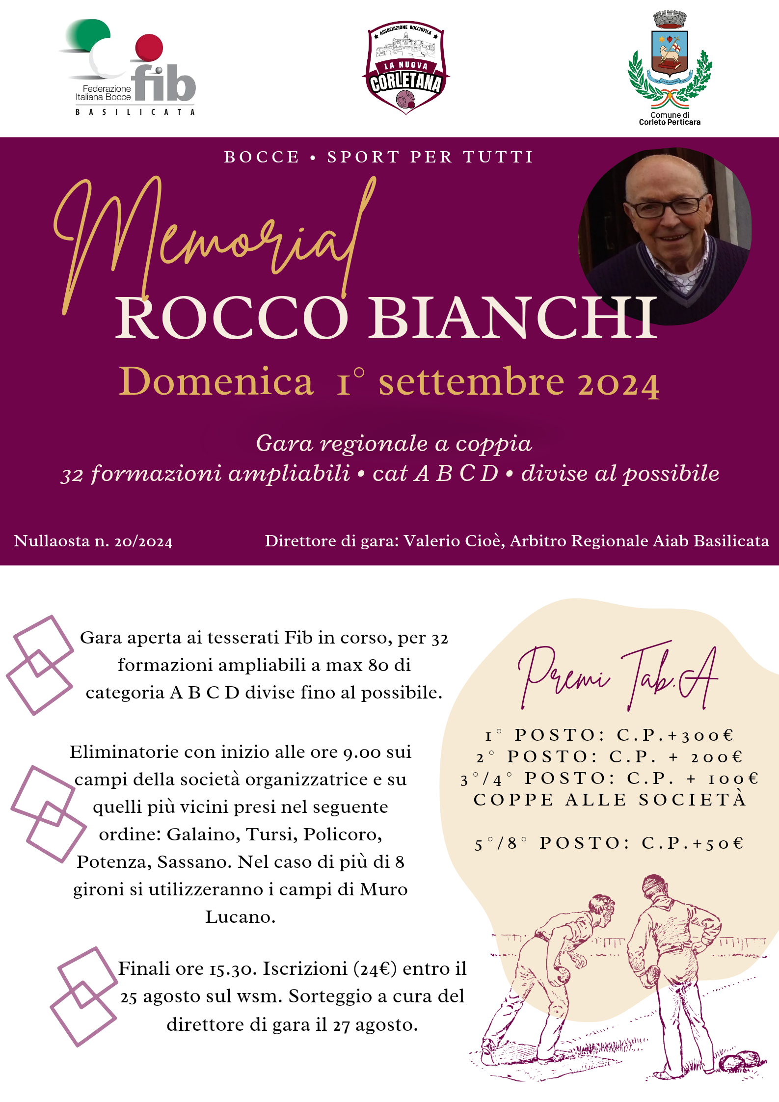 Memorial Bianchi 2024