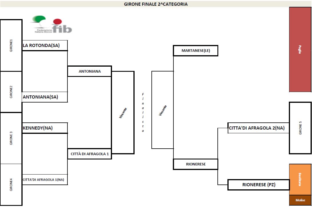 SEMIFINALI 2 CATEGORIA.jpeg