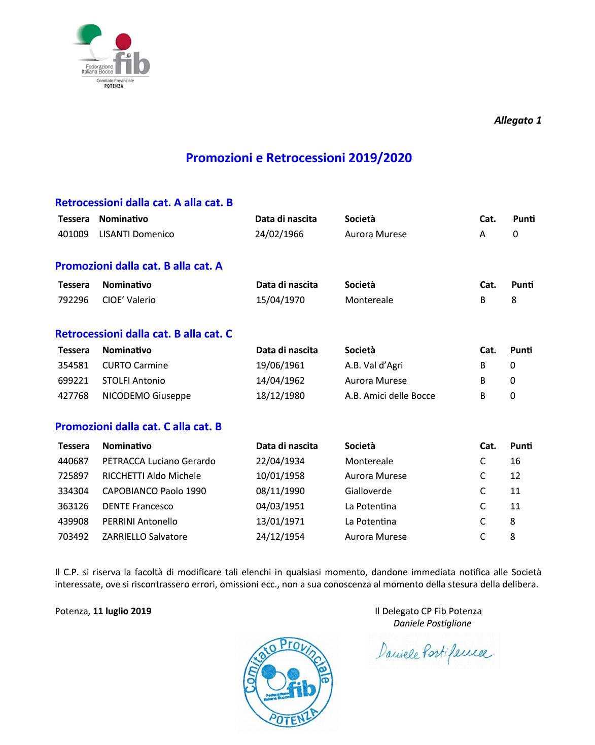 Promozioni e retrocessioni a.a.2019/2020