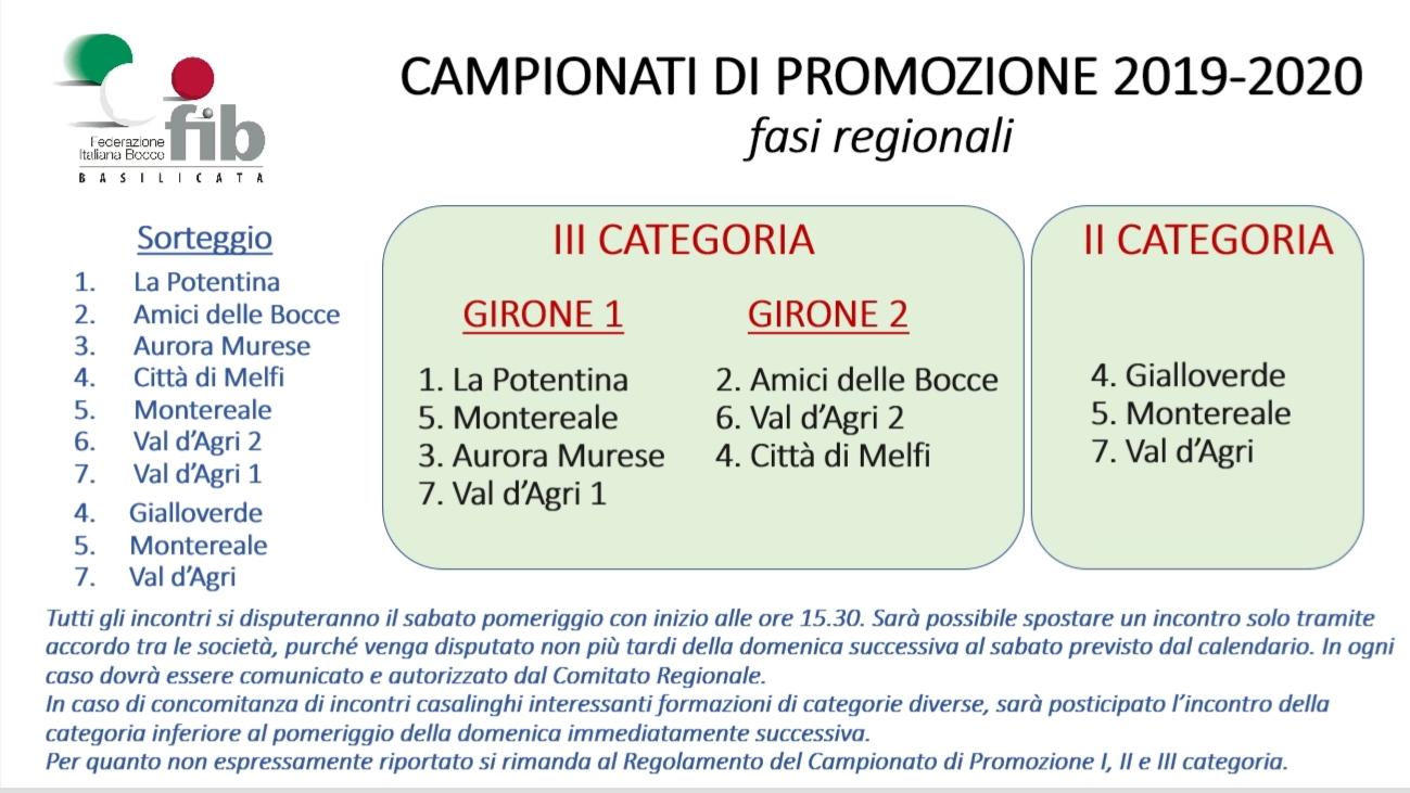 Sorteggio Gironi