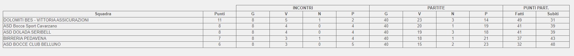 2 categoria a