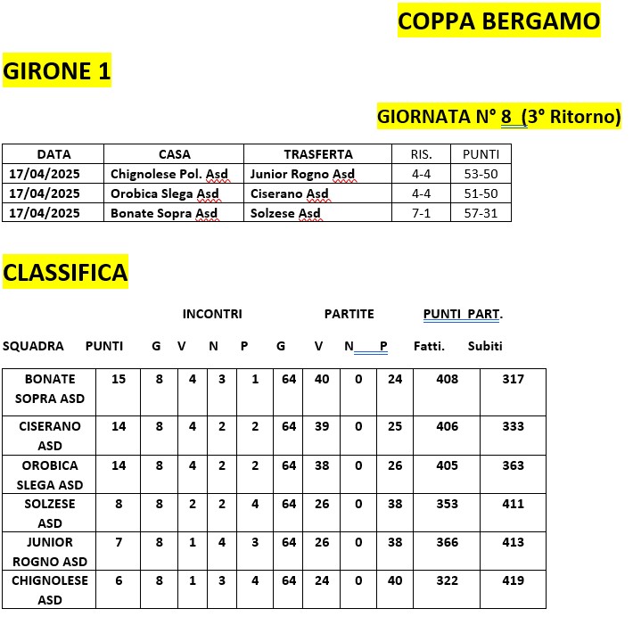 GIRNO 1 AL 17 04 25