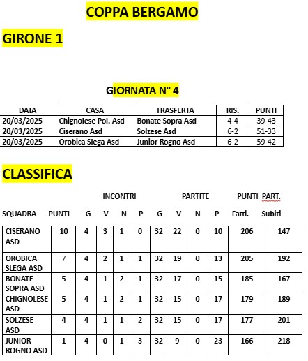 GIRONE 1 20 03 25