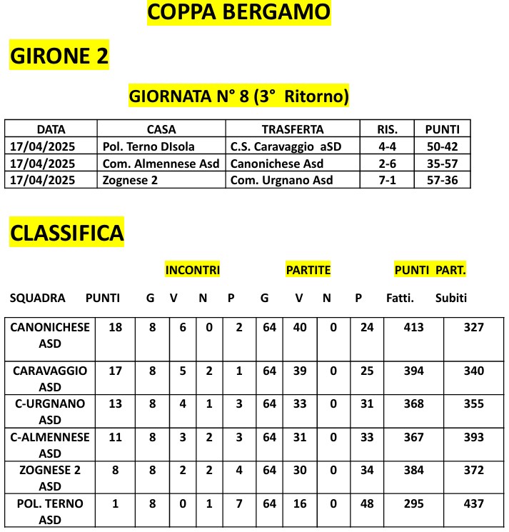 GIRONE 2 DOPO 17 04 25