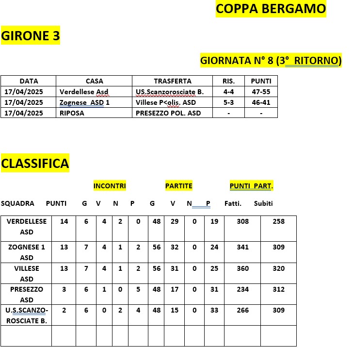GIRONE 3 AL 17 04 25