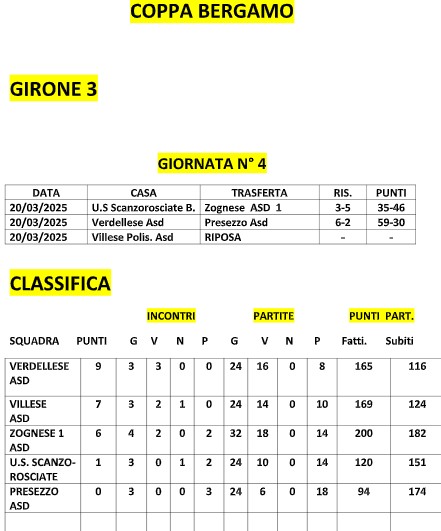 GIRONR 3 20 03 25