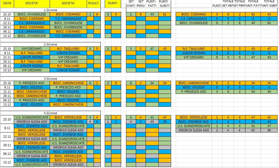 coppa bergamo dopo 1 gg