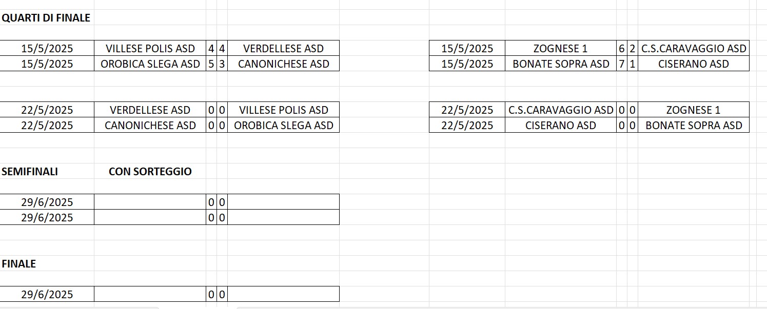 coppa bg fase finale