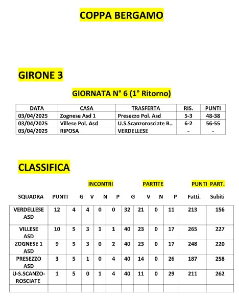 coppa bg gir3 6gg