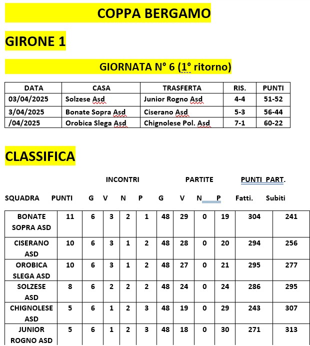 coppa bg gir 1 6gg