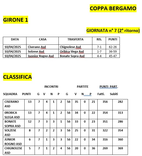 coppa bg gir 1 al 10 05