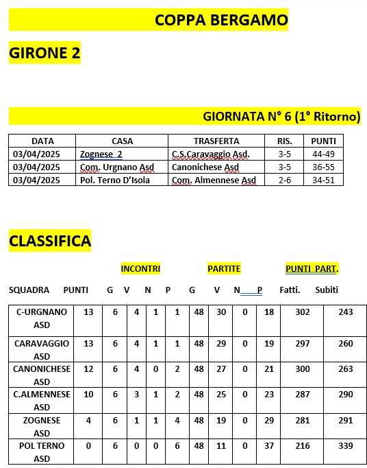 coppa bg gir 2 6gg