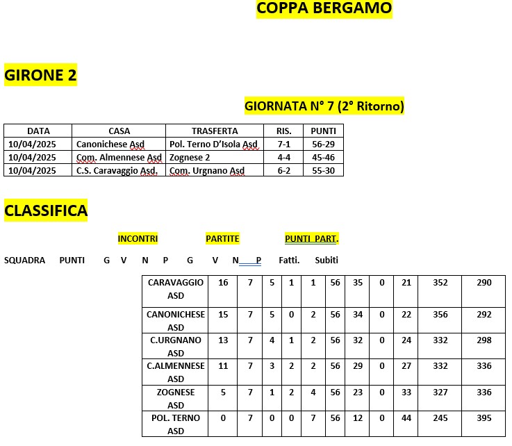 coppa bg gir 2 al 10 05