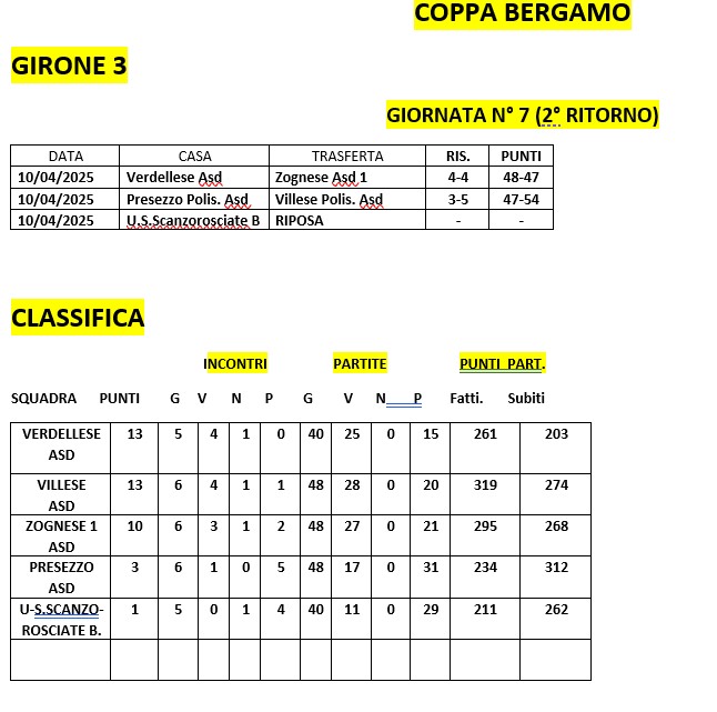 coppa bg gir 3 al 10 05