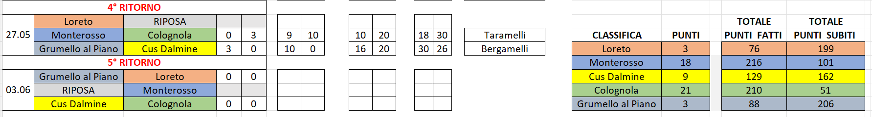 cte 27 05