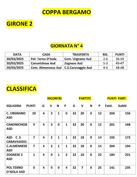 girone 2 20 0325