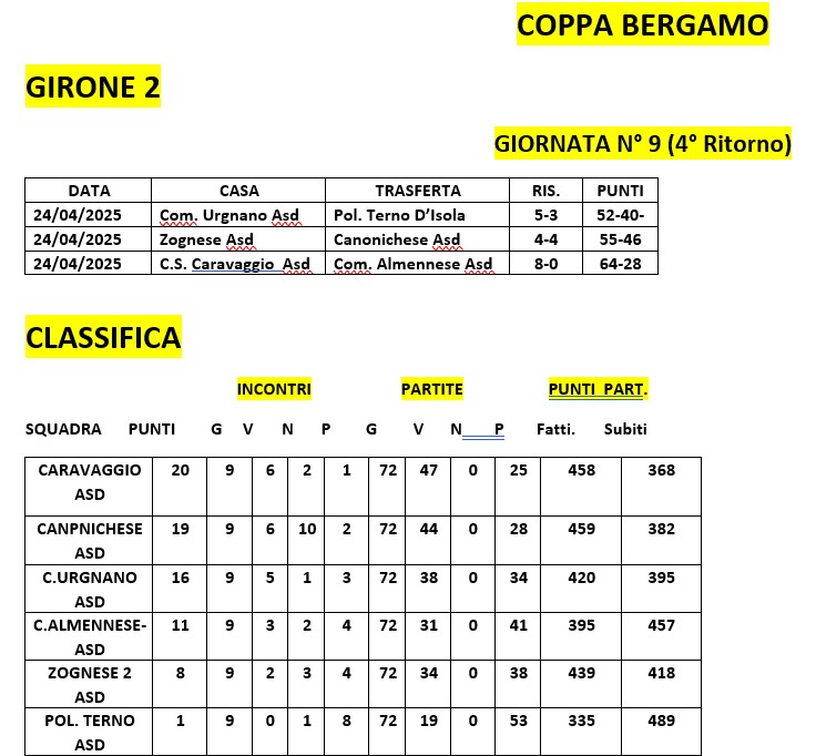 girone 2 dopo 9 giornata