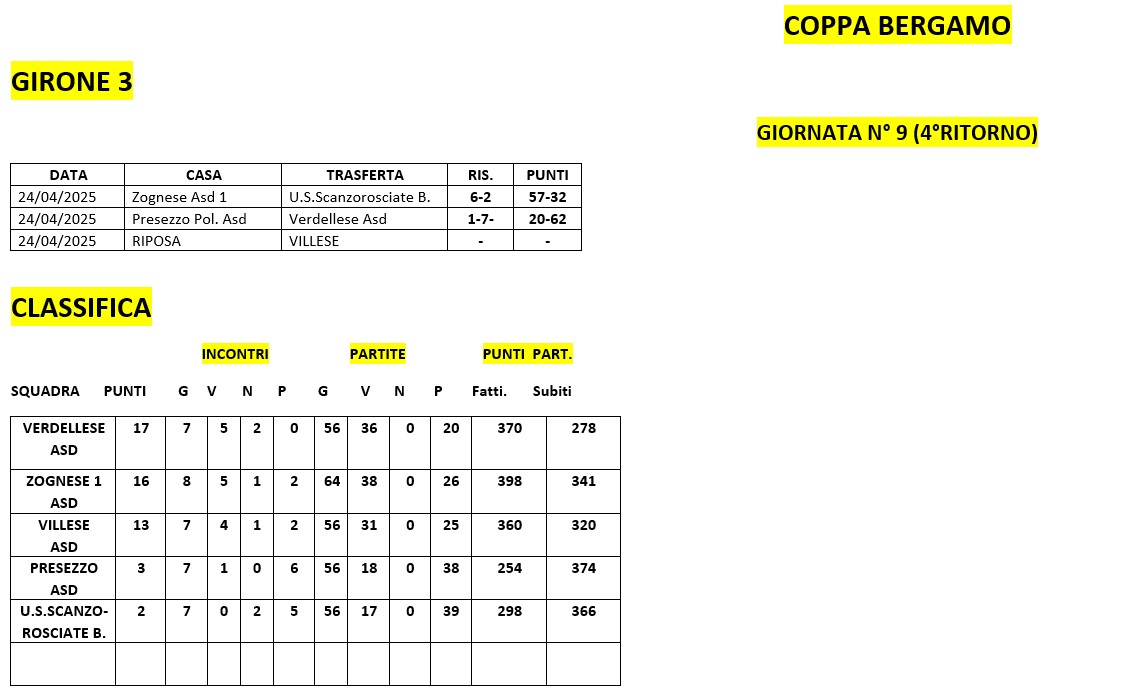 girone 3 dopo 9 giornata