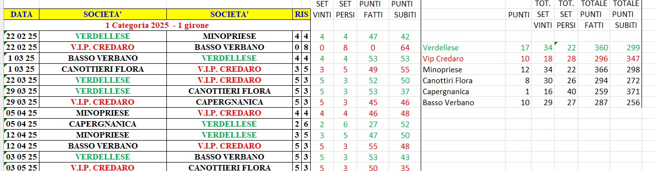 nuovo cat a al 05 05
