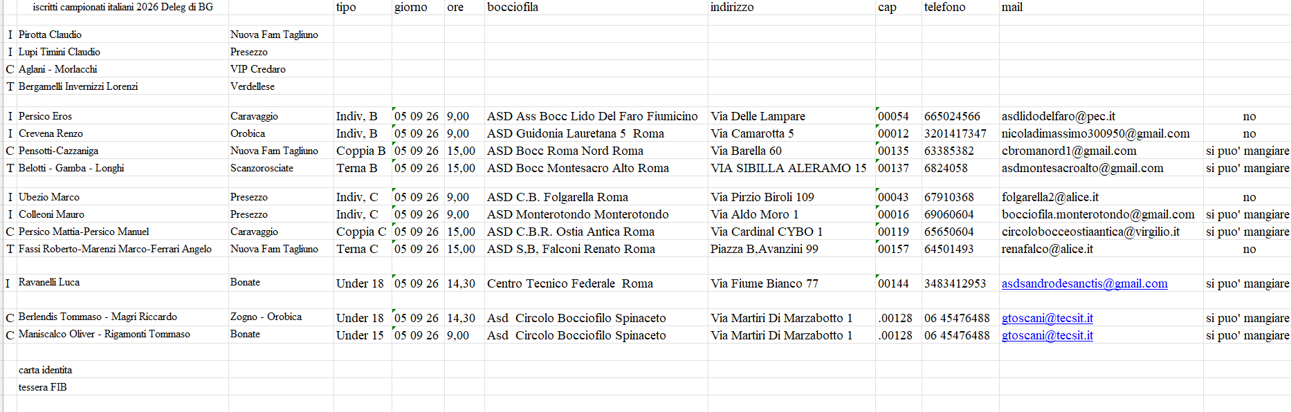 part camp ital roma 2026