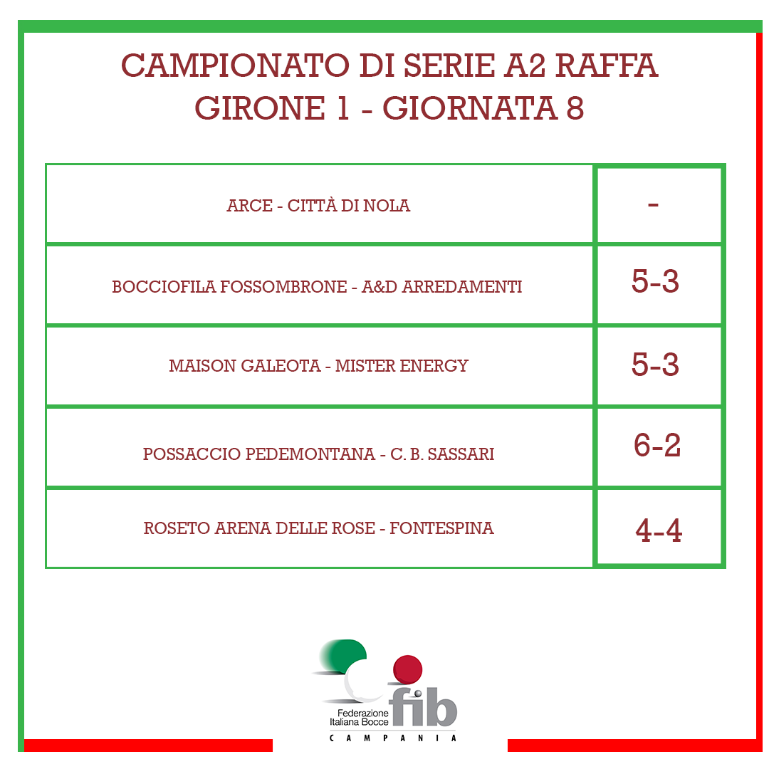 08 GIORNATA 8 SERIE A2 GIRONE 1