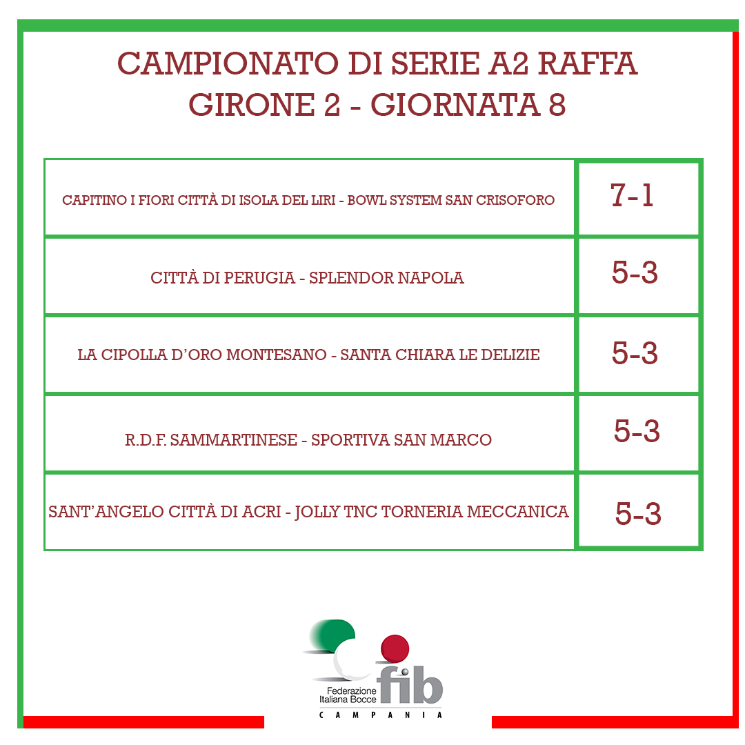 08 GIORNATA 8 SERIE A2 GIRONE 2