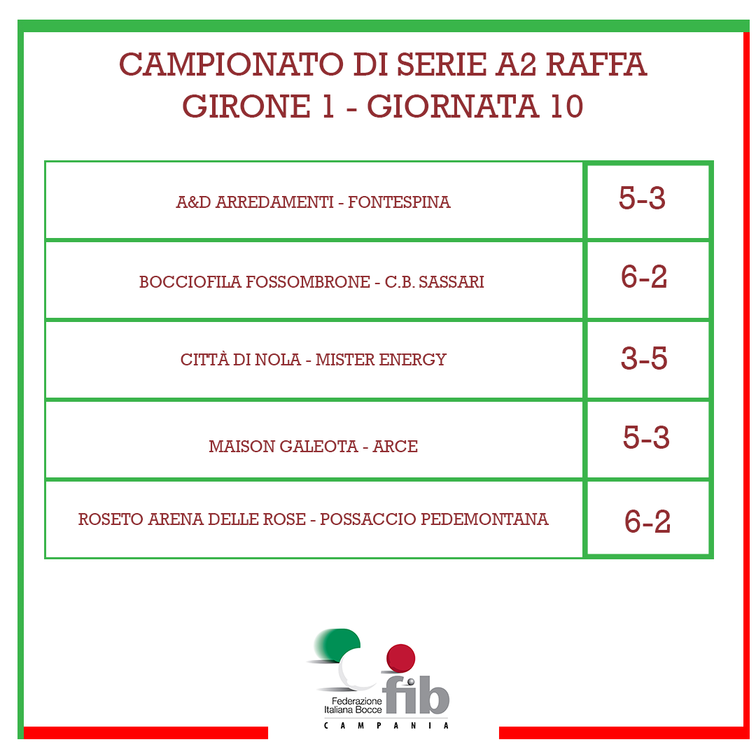 10 GIORNATA 10 SERIE A2 GIRONE 1