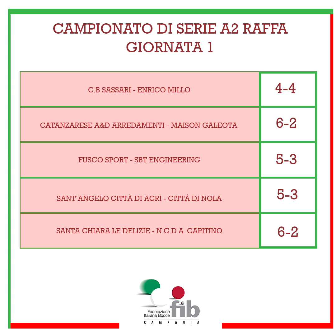01 Risultati Serie A2