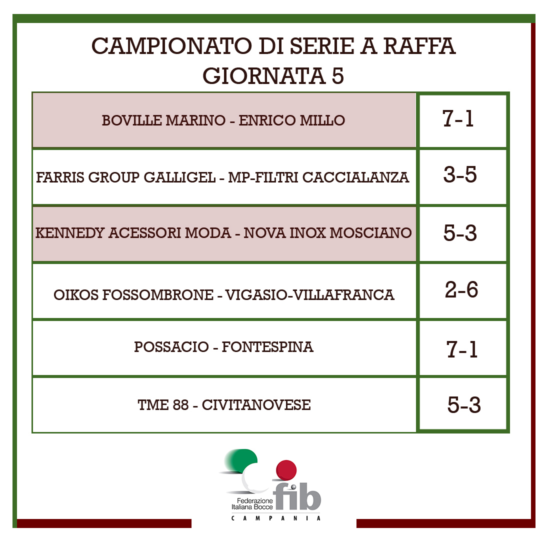 05 Risultati Serie A Giornata 5