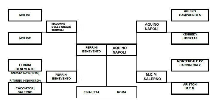 GIRONE FINALE A