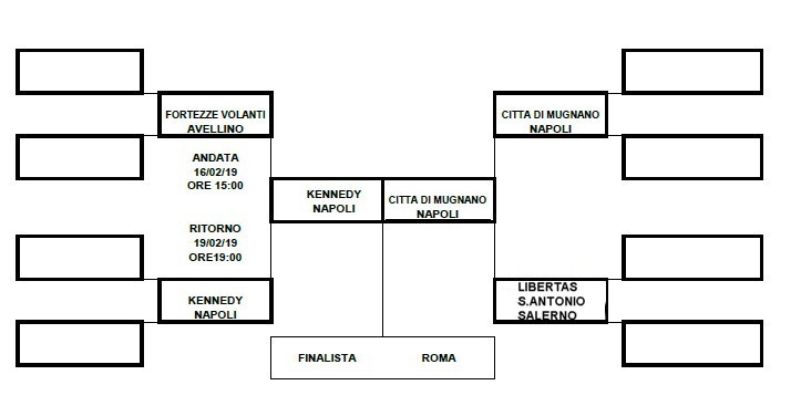 GIRONE FINALE B