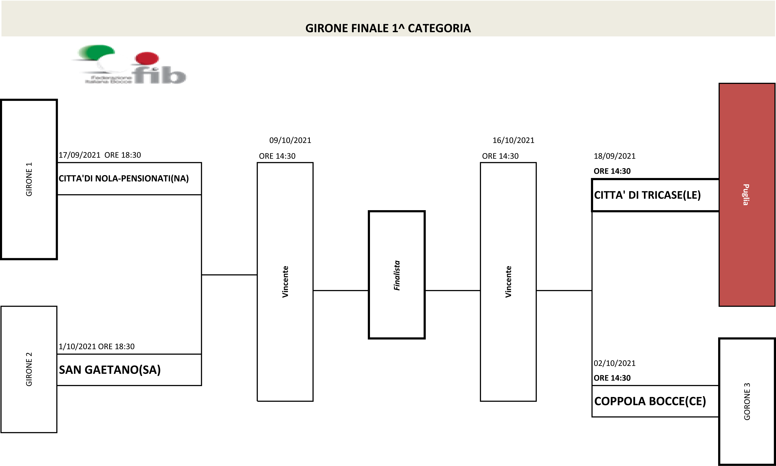 GIRONE FINALE CAMPIONATI DI PROMOZIONE 1 Categoria