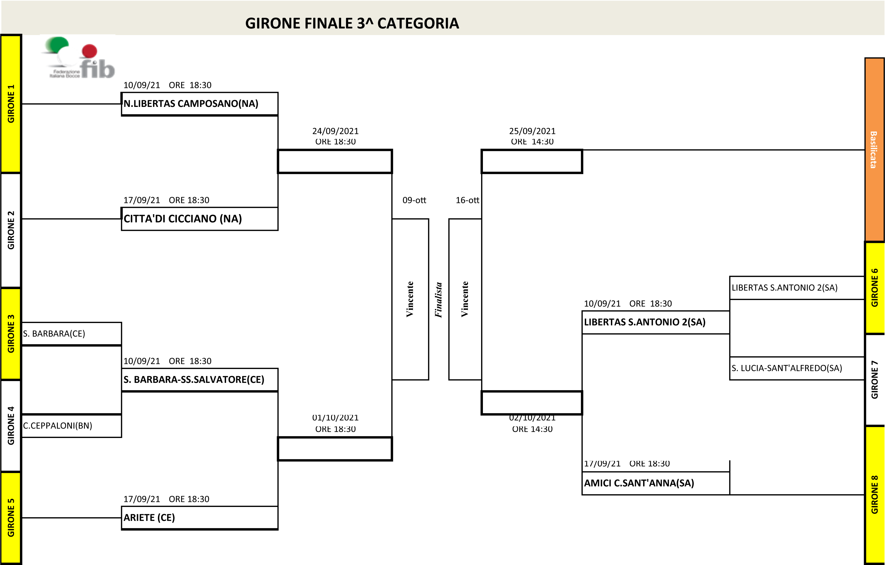GIRONE FINALE CAMPIONATI DI PROMOZIONE 3 Categoria