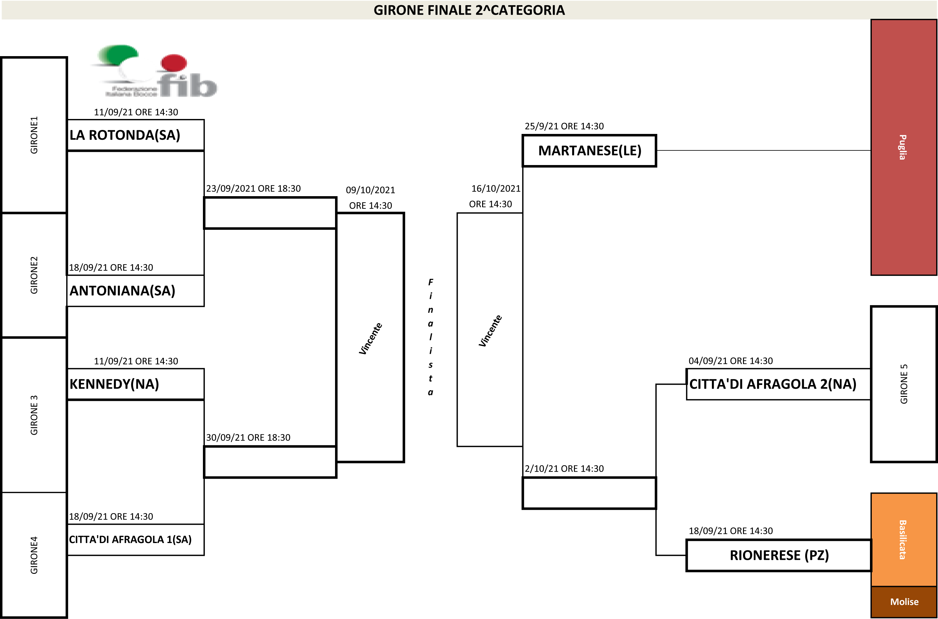 GIRONI CAMPIONATO DI PROMOZIONE RAFFA 2 CATEGORIA