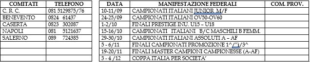 03 CALENDRIO GARE FIB CAMPANIA 2022