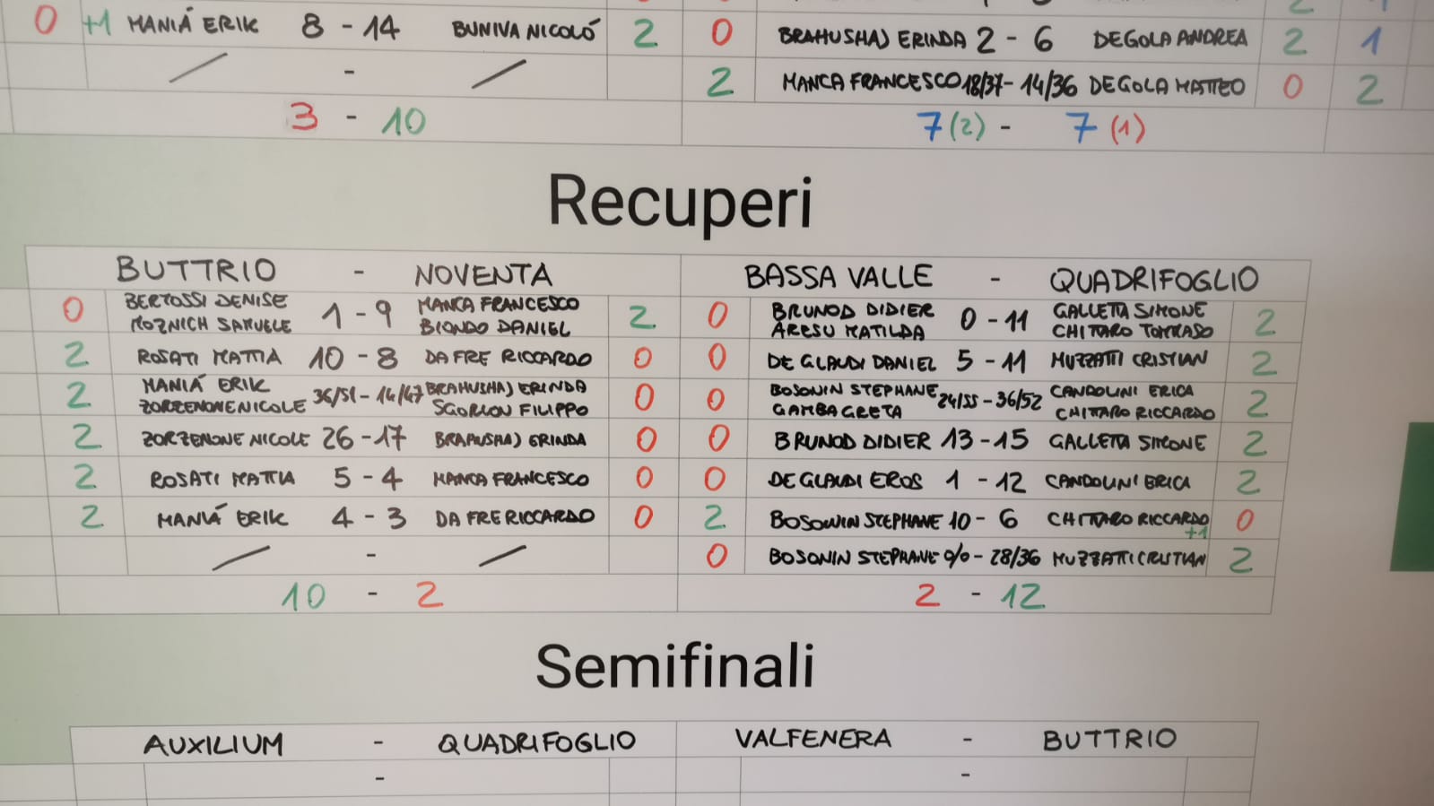 Recuperi