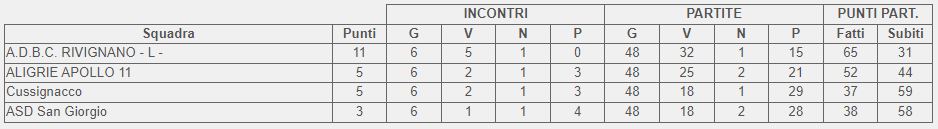Classifica finale girone C 3 categoria FVG 2024