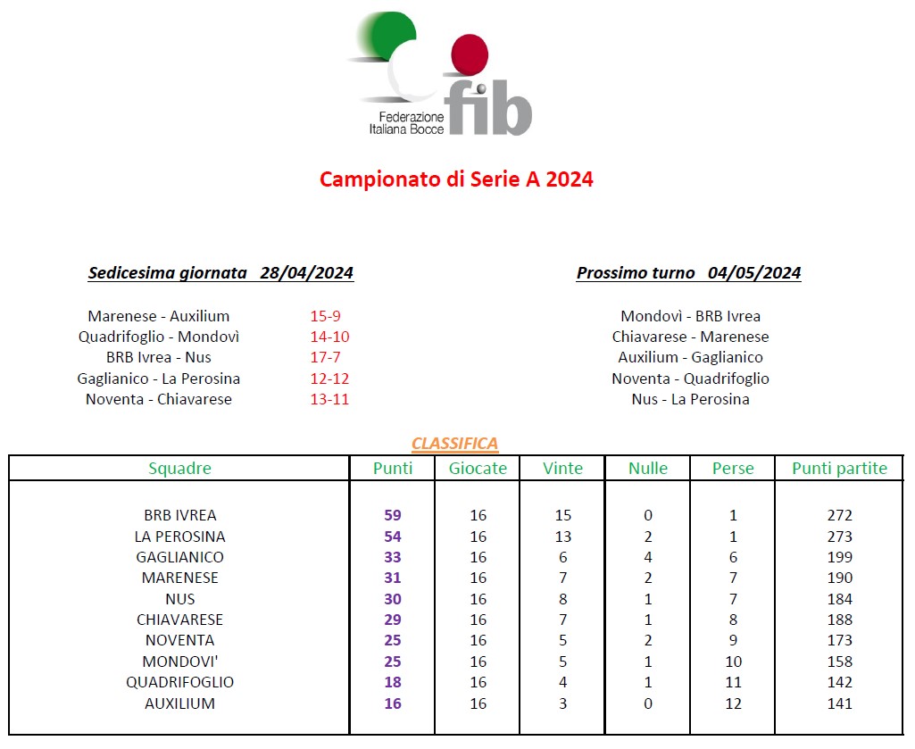 Serie A maschile classifica 16a