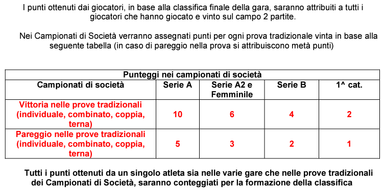 Tabella 2 punteggi giocatori 2024
