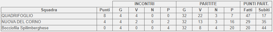 Classifica finale selezioni Campionati italiani di società under 12 2025