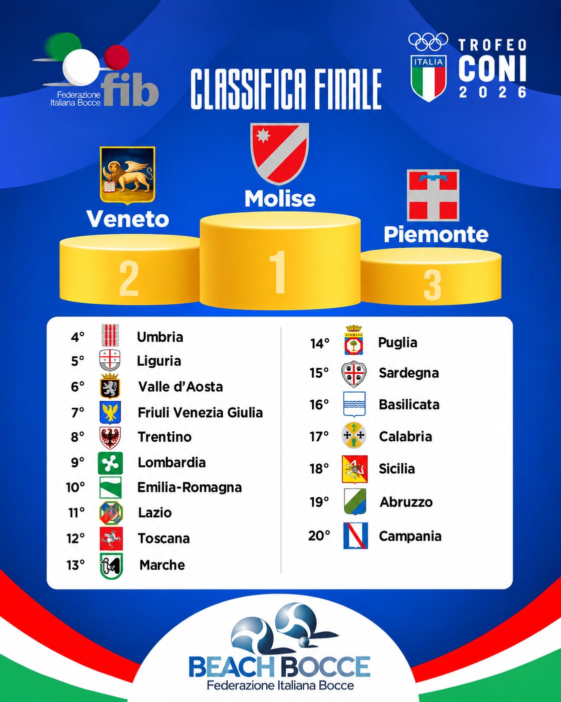 Classifica finale Beach Bocce Trofeo Coni 2026