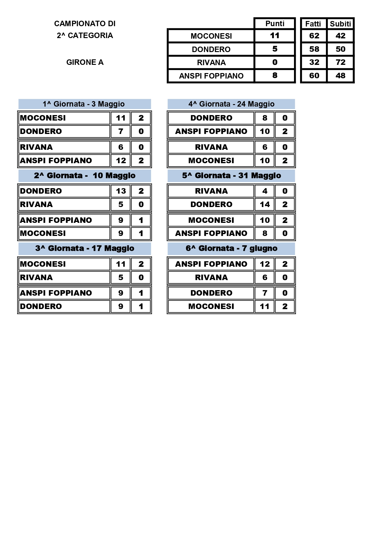 2 CAT GIRONE A page 0001