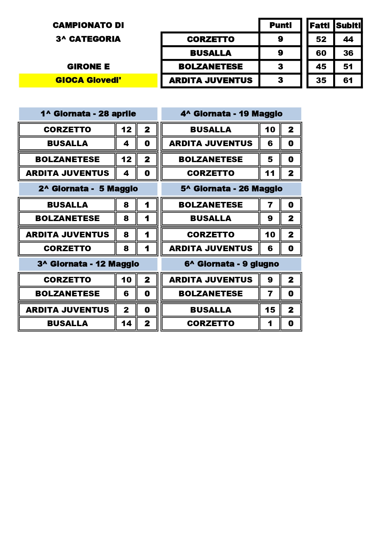 3 CAT GIRONE E page 0001