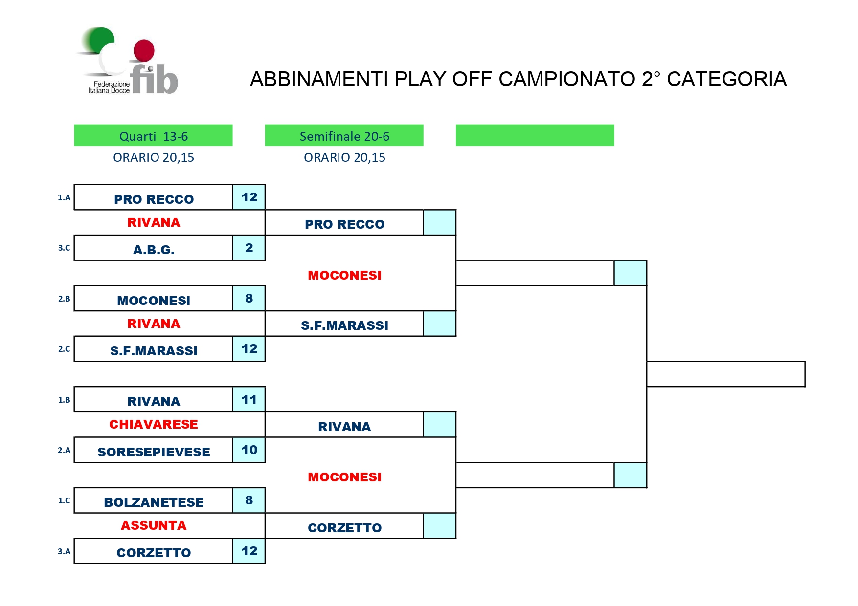 ABBINAMENTI CAMPIONATO SOCIETA 2023 page 0001 2